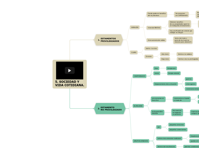 5. SOCIEDAD Y
VIDA COTIDIANA.