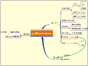 第一次心动mindomo