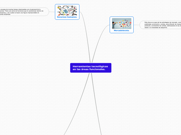 Herramientas tecnológicas 
en las áreas funcionales.