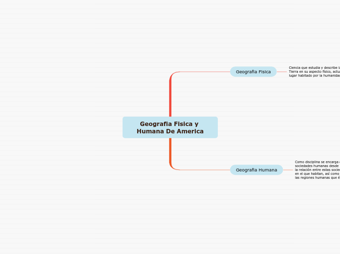 Geografia Fisica y Humana De America