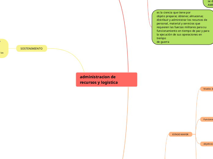 administracion de recursos y logistica 