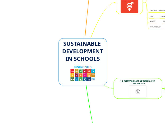 SUSTAINABLE DEVELOPMENT IN SCHOOLS