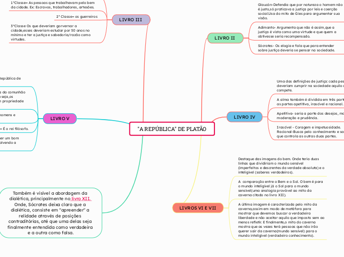 "A REPÚBLICA" DE PLATÃO
