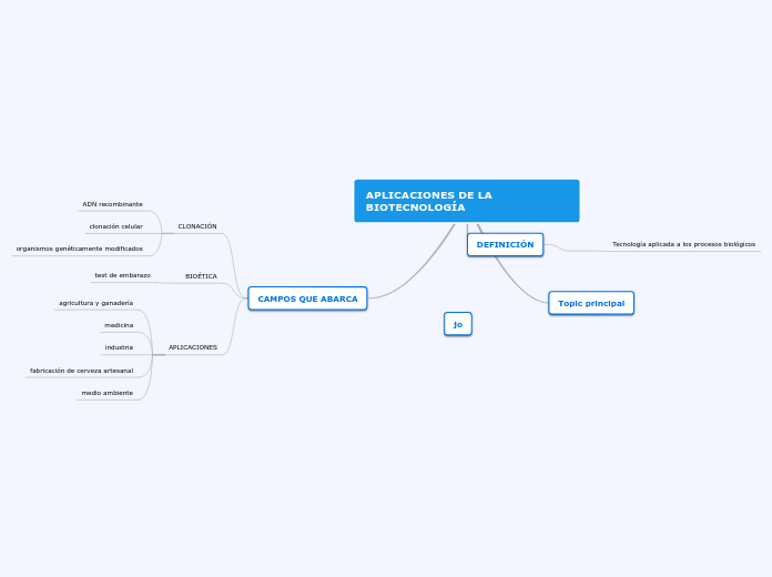 APLICACIONES DE LA BIOTECNOLOGÍA