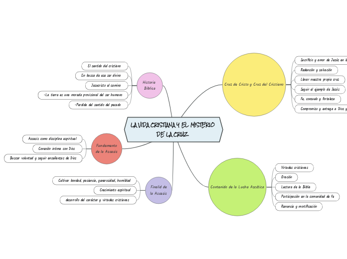 LA VIDA CRISTIANA Y EL MISTERIO DE LA CRUZ 