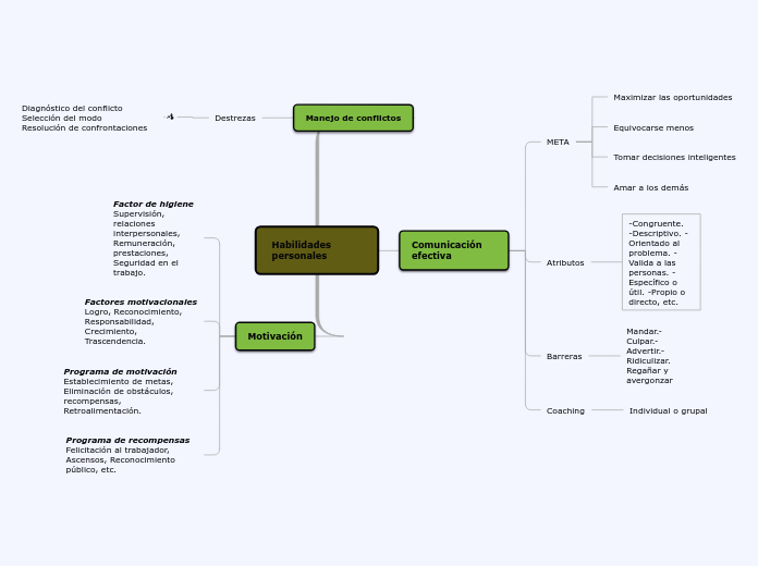 Organigrama Arbol