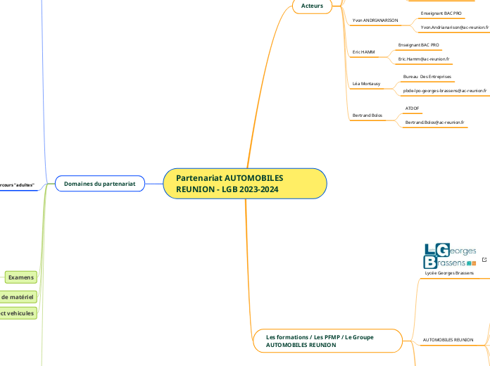 Partenariat AUTOMOBILES REUNION - LGB 2023-2024