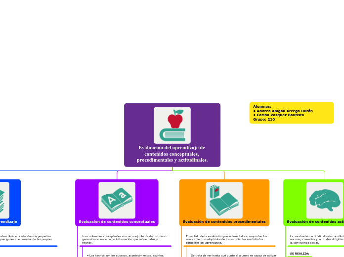 Organigrama arbol