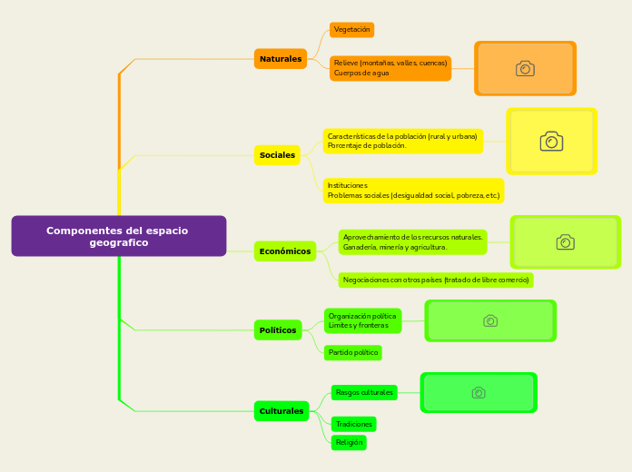 Componentes del espacio geografico