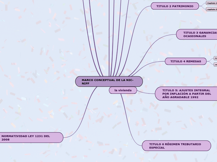 MARCO CONCEPTUAL DE LA NIC- NIFF