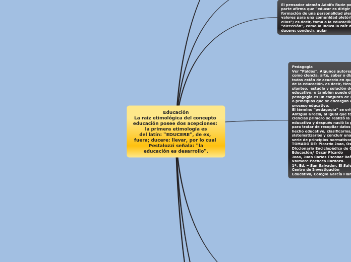 Educación
La raíz etimológica del concepto educación posee dos acepciones: la primera etimología es
del latín: 
