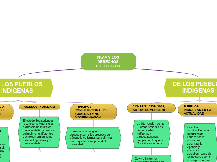 FF.AA Y LOS DERECHOS COLECTIVOS 