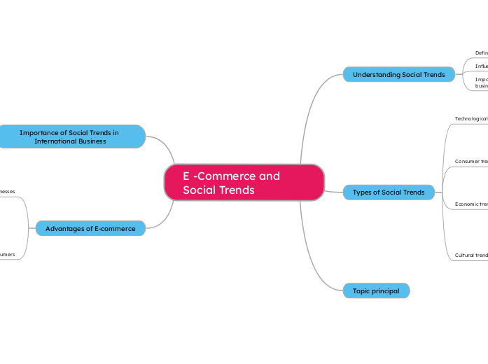 Understanding Social TrendsSocial trends are shifts in the attitudes, behaviors, and preferences of a society or group of people. They can be influenced by various factors, including cultural, techno