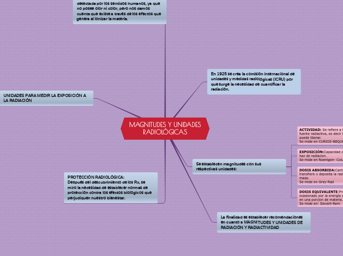 MAGNITUDES Y UNIDADES
RADIOLÓGICAS