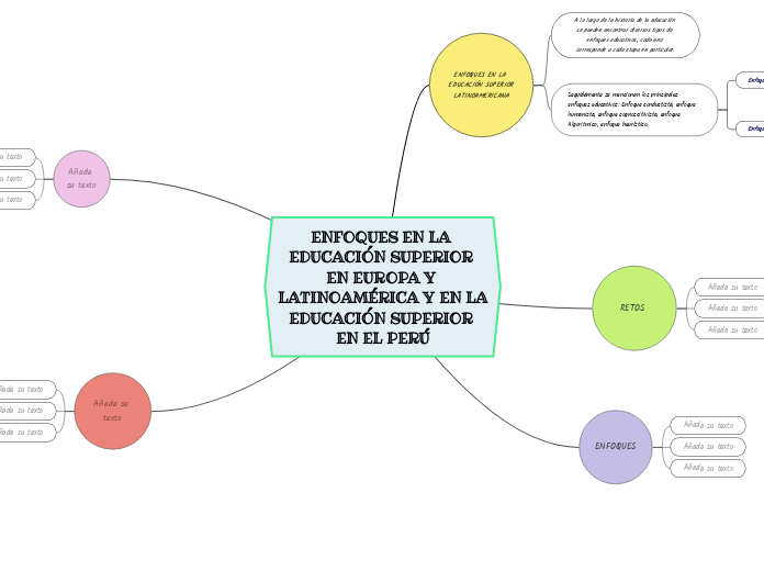 ENFOQUES EN LA EDUCACIÓN SUPERIOR EN EUROPA Y LATINOAMÉRICA Y EN LA EDUCACIÓN SUPERIOR EN EL PERÚ