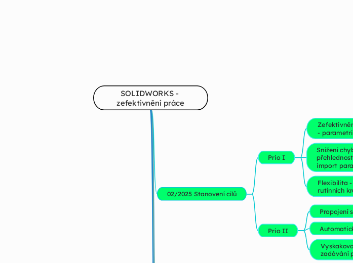 SOLIDWORKS - zefektivnění práce