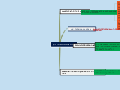 Sample Mind Map edinson lopez sinoptico