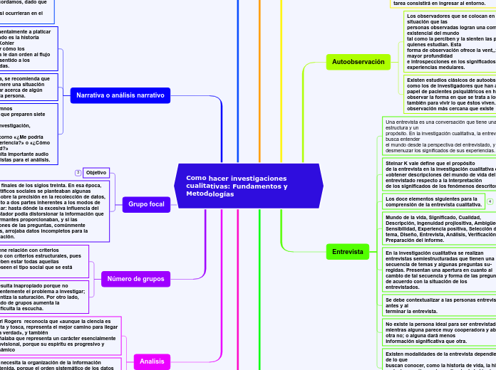 Como hacer investigaciones cualitativas: Fundamentos y Metodologías