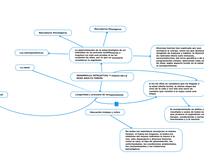 DESARROLLO INTELECTUAL Y FISICO EN LA EDAD ADULTA TARDÍA