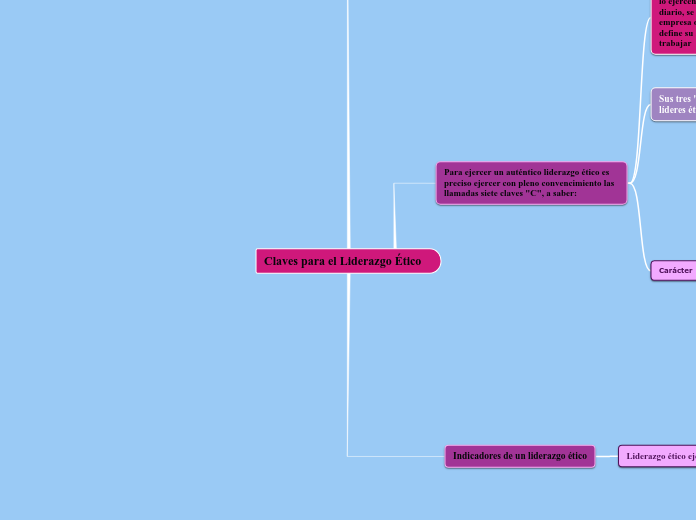 Claves para el Liderazgo ÉTICO 1