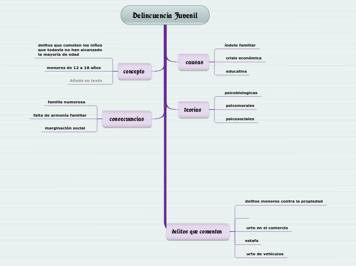 Delincuencia Juvenil