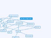 zai khun food web