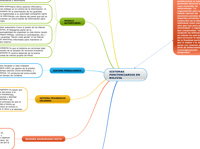 SISTEMAS PENITENCIARIOS EN BOLIVIA