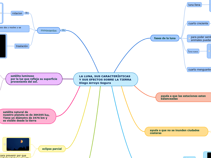LA LUNA, SUS CARACTERÍSTICAS Y SUS EFECTOS SOBRE LA TIERRA Diego Arroyo Segura