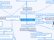Las Leyes de Newton