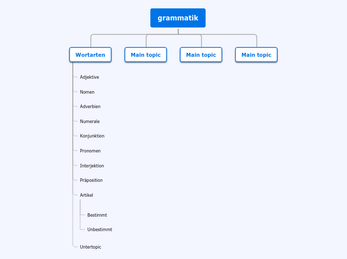 grammatik