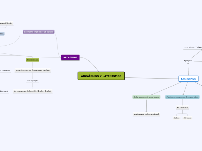 ARCAÍSMOS Y LATINISMOS