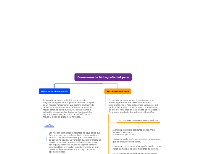 Conocemos la hidrografia del peru