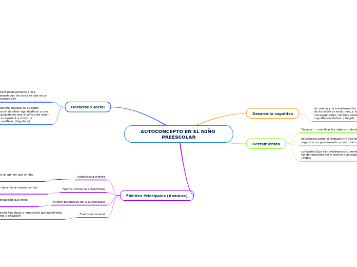 AUTOCONCEPTO EN EL NIÑO PREESCOLAR