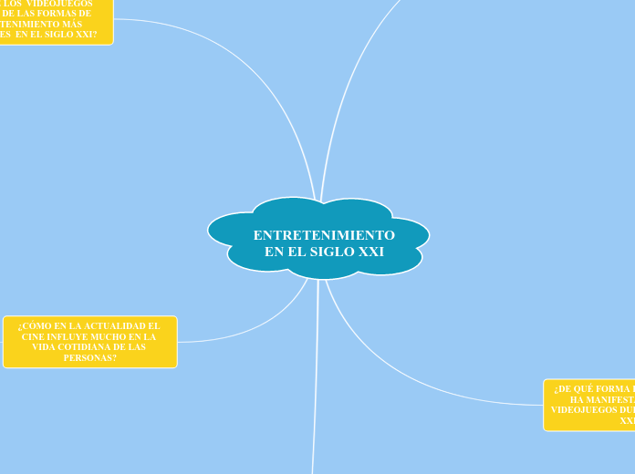ENTRETENIMIENTO EN EL SIGLO XXI