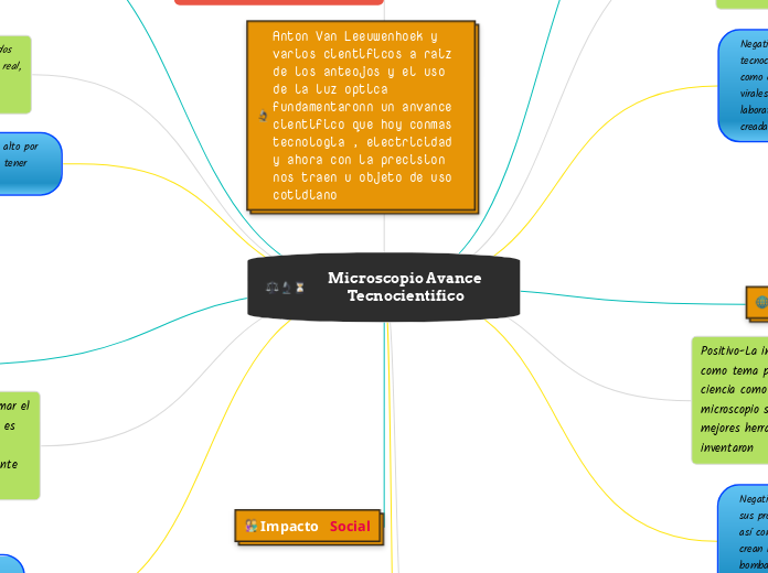 ciencia y tecnología