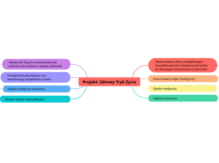 Projekt: Zdrowy Tryb Życia