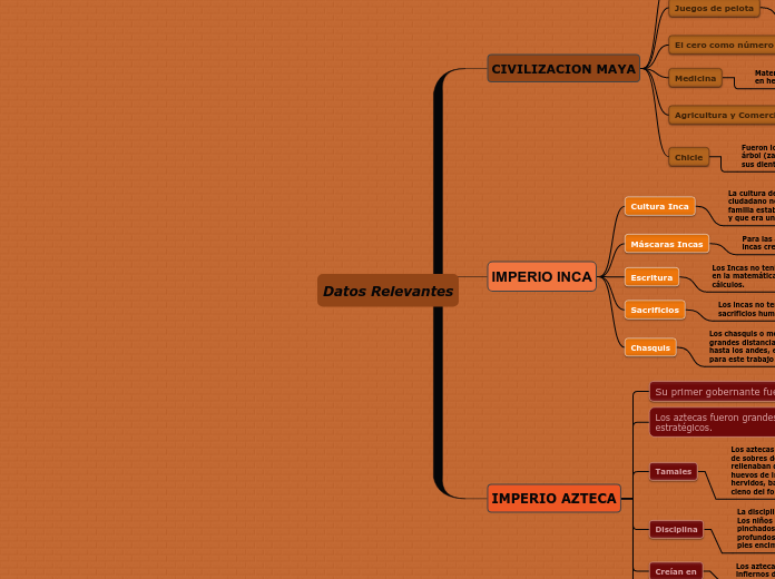 Datos Relevantes