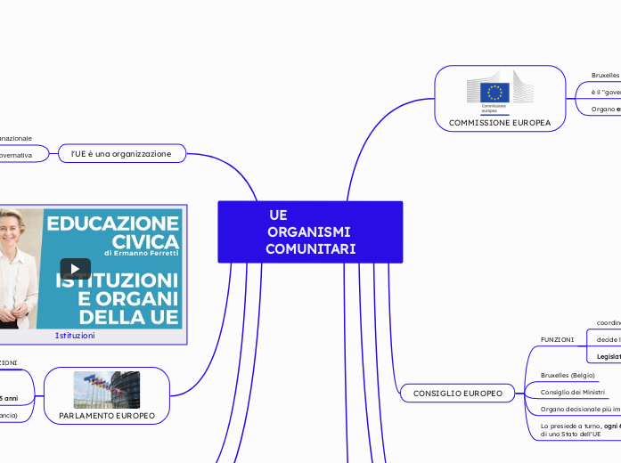 UE                  ORGANISMI COMUNITARI