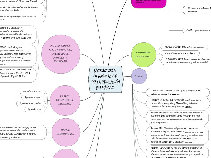 ESTRUCTURA Y ORGANIZACIÓN DE LA EDUCACIÓN EN MÉXICO 