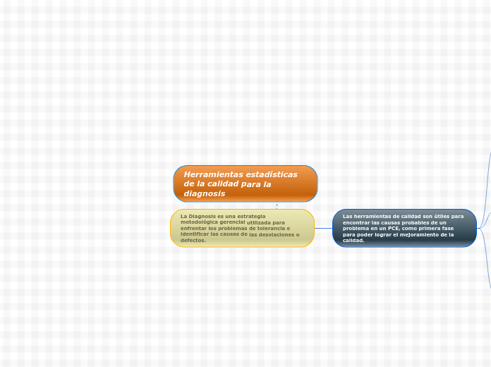 Herramientas estadísticas de la calidad para la diagnosis