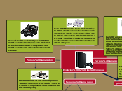 Evolucion de objeto tecnologico