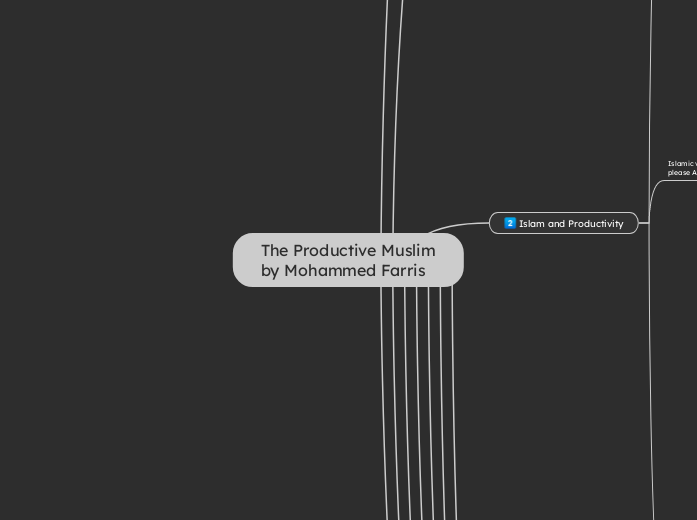 The Productive Muslim by Mohammed Farris