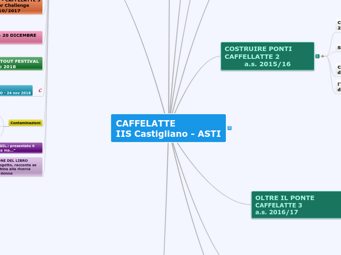 CAFFELATTE