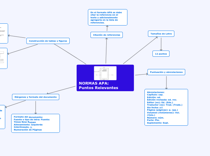 NORMAS APA:         Puntos Relevantes