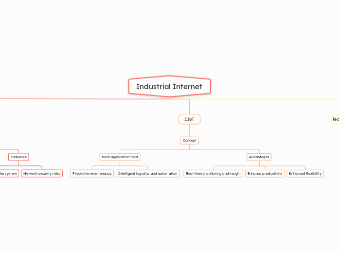 Industrial Internet