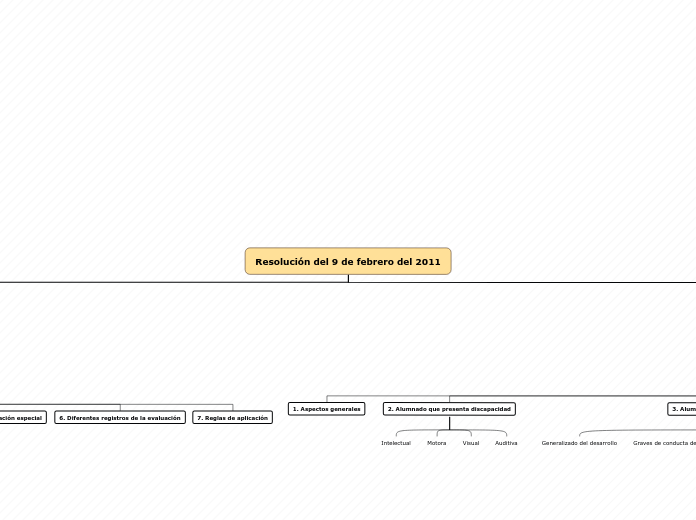 Resolución del 9 de febrero del 2011