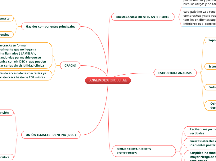 ANALISIS ESTRUCTURAL