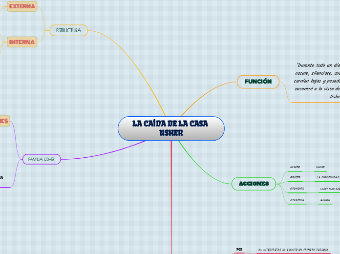 LA CAÍDA DE LA CASA USHER