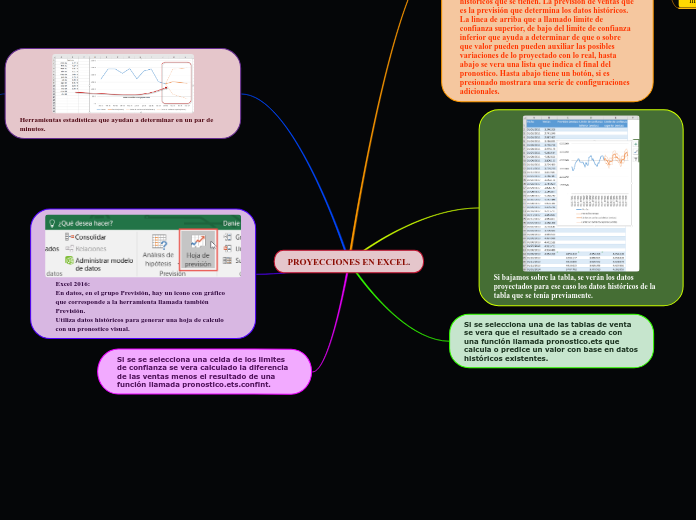 PROYECCIONES EN EXCEL.