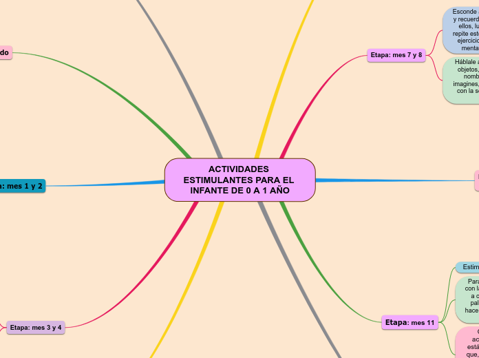 ACTIVIDADES ESTIMULANTES PARA EL INFANTE DE 0 A 1 AÑO